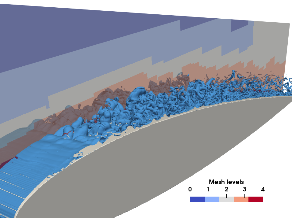 Figure 5: LBM-LES aeroacoustics simulation of a NACA0012 airfoil at Re=500,000, M=0.22 and 10° angle of attack. Iso-contour of the vorticity norm and cross-sectional view of mesh levels.