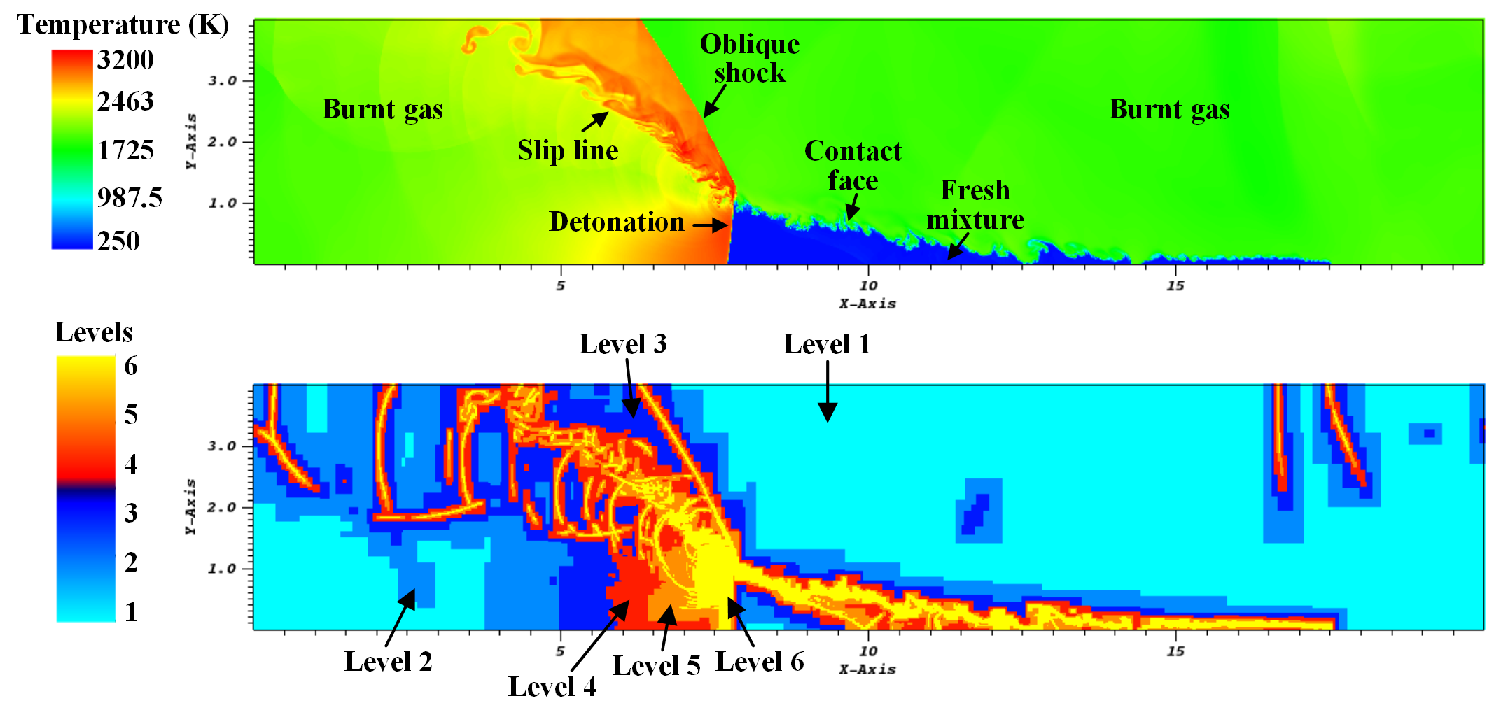 Figure 1: 2-D unwrapped hydrogen/air RDE simulations