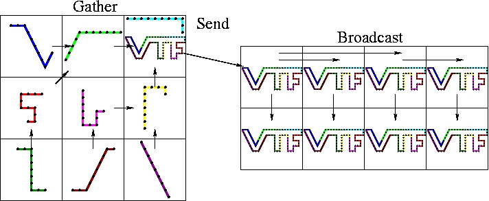 boundary_gather_send_broadcast.jpg